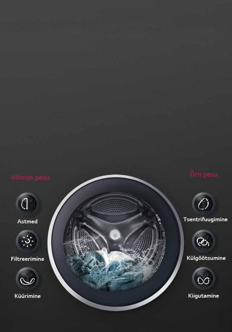 6 Motion DD tagab OPTIMAALSE PESUTULEMUSE2