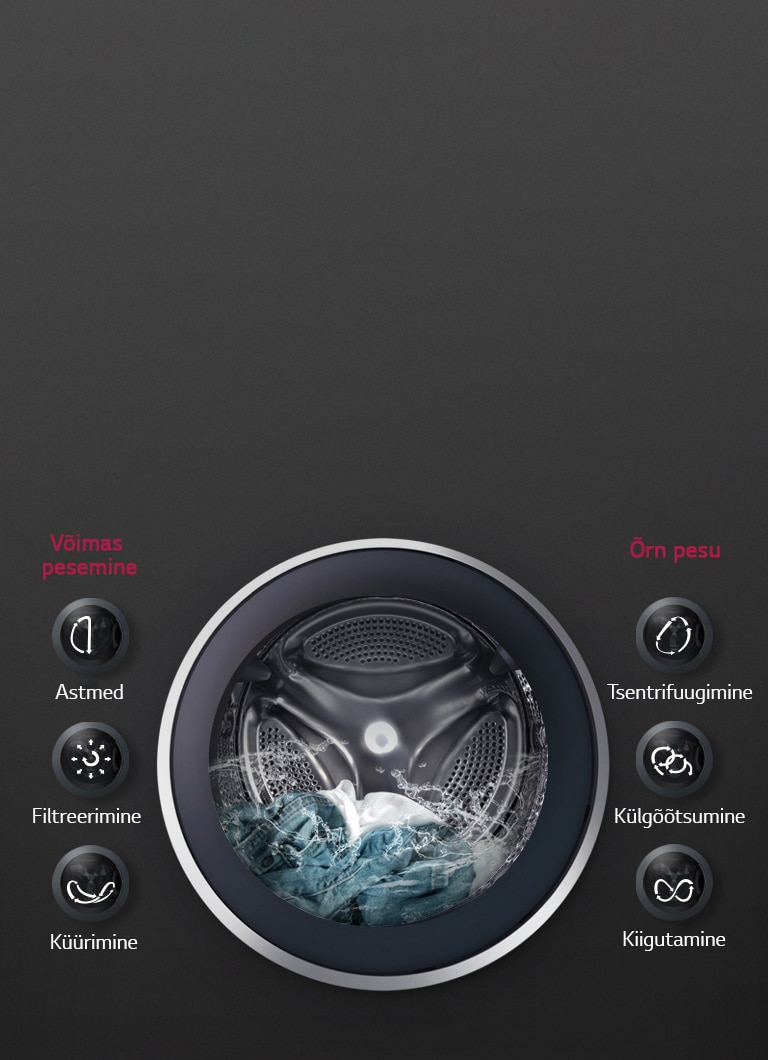 6 Motion DD tagab OPTIMAALSE PESUTULEMUSE<br>2