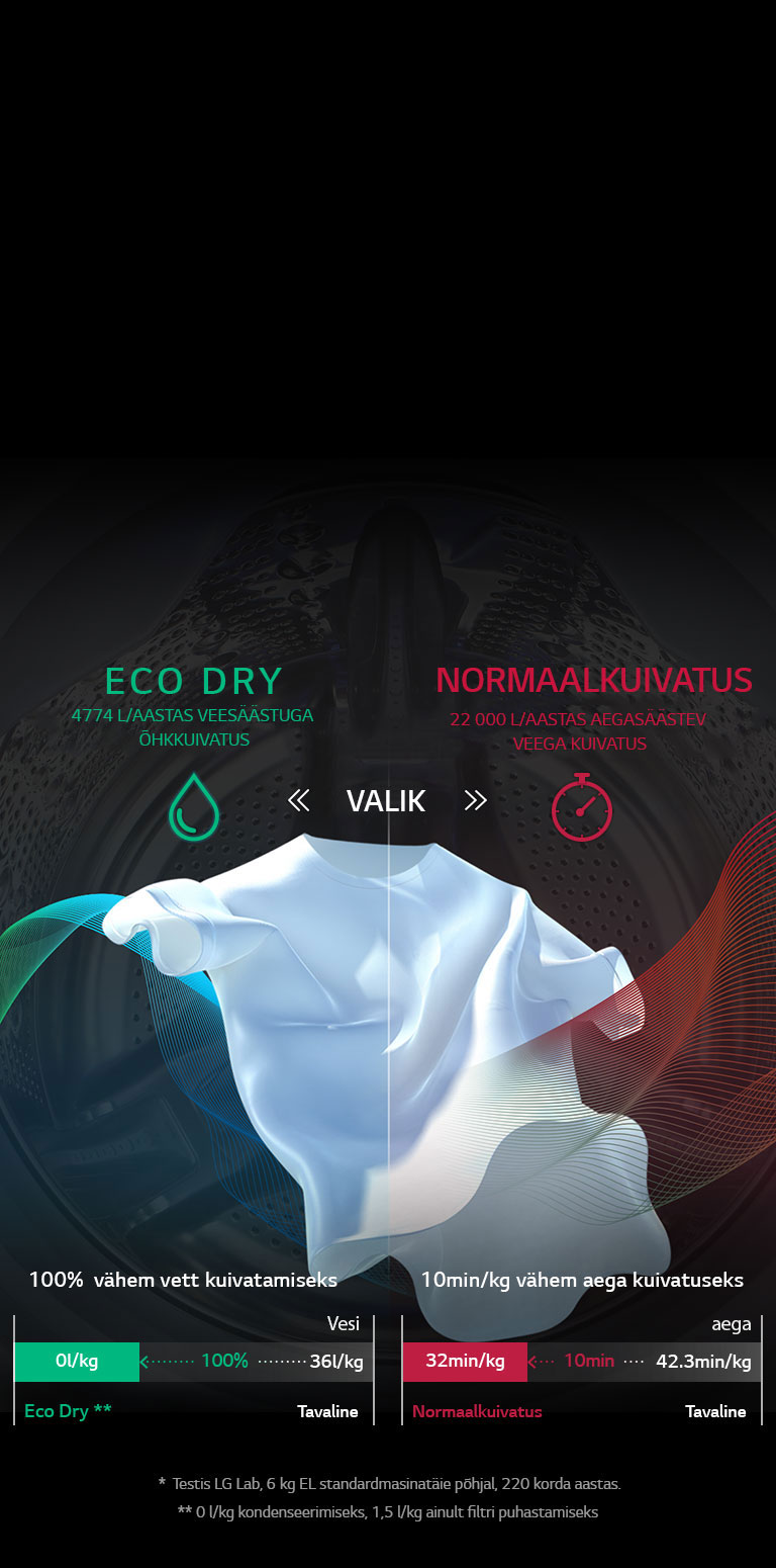 EcoHybrid säästab vett ja aega<br>2