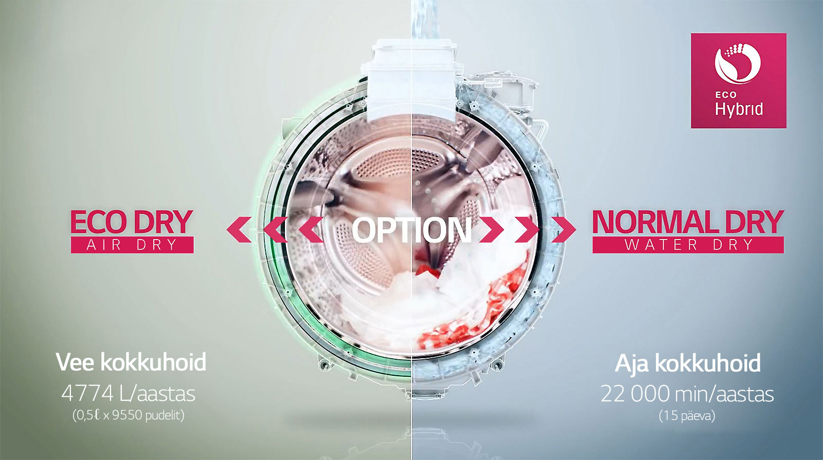 Global_G+-24inch-Washer&Dryer_2017_Feature_07_Eco-Hybrid-Video_D_v1