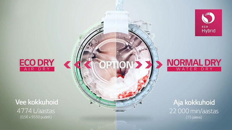 Global_G+-24inch-Washer&Dryer_2017_Feature_07_Eco-Hybrid-Video_M_v1