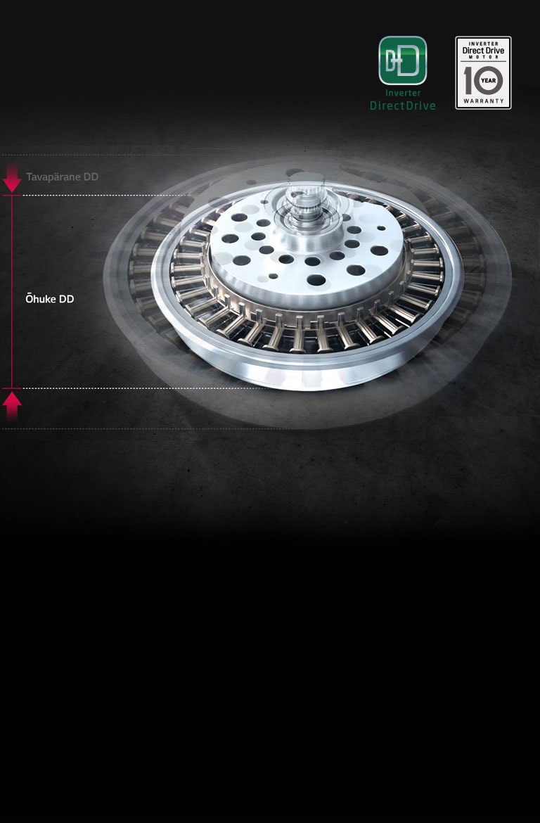 Täppisjuhtimine ja usaldusväärne vastupidavus<br>2