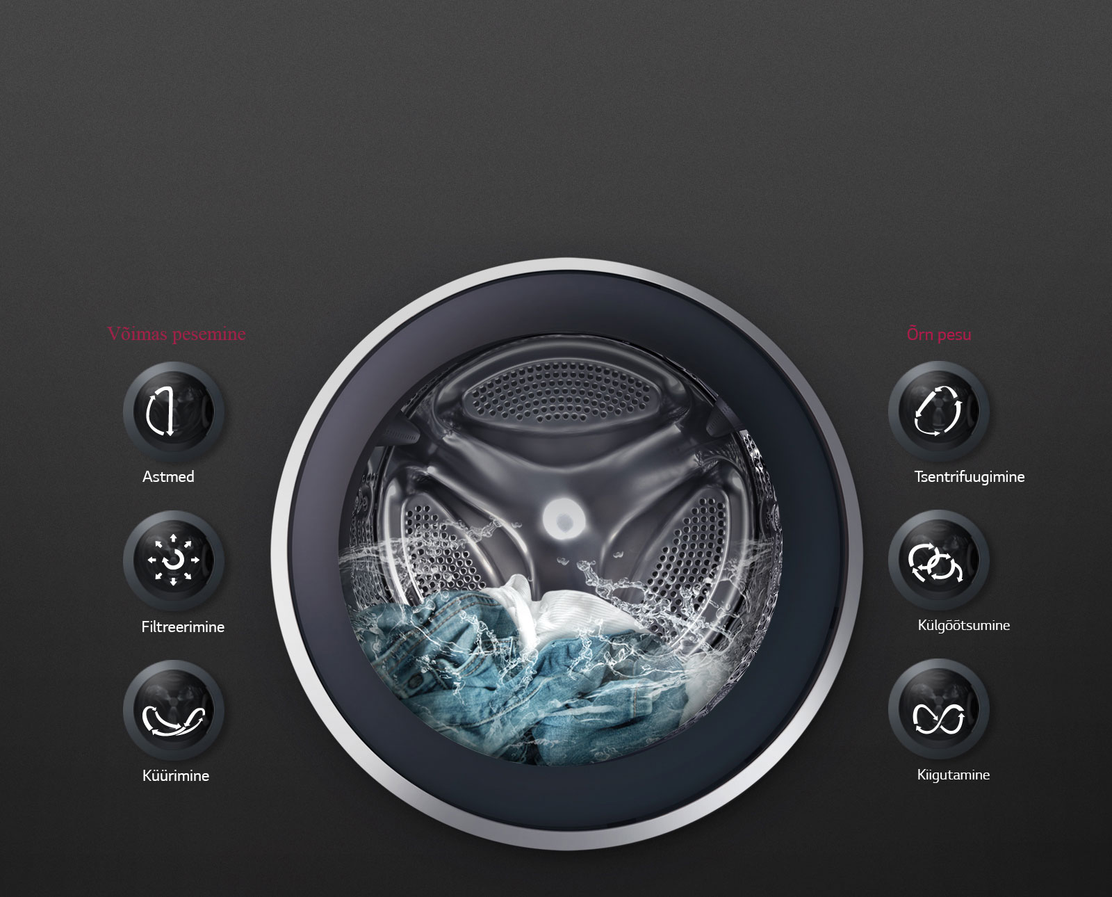 6 Motion DD tagab OPTIMAALSE PESUTULEMUSE1