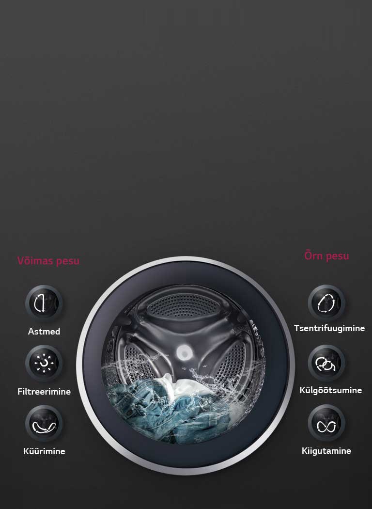 6 Motion DD tagab OPTIMAALSE PESUTULEMUSE2