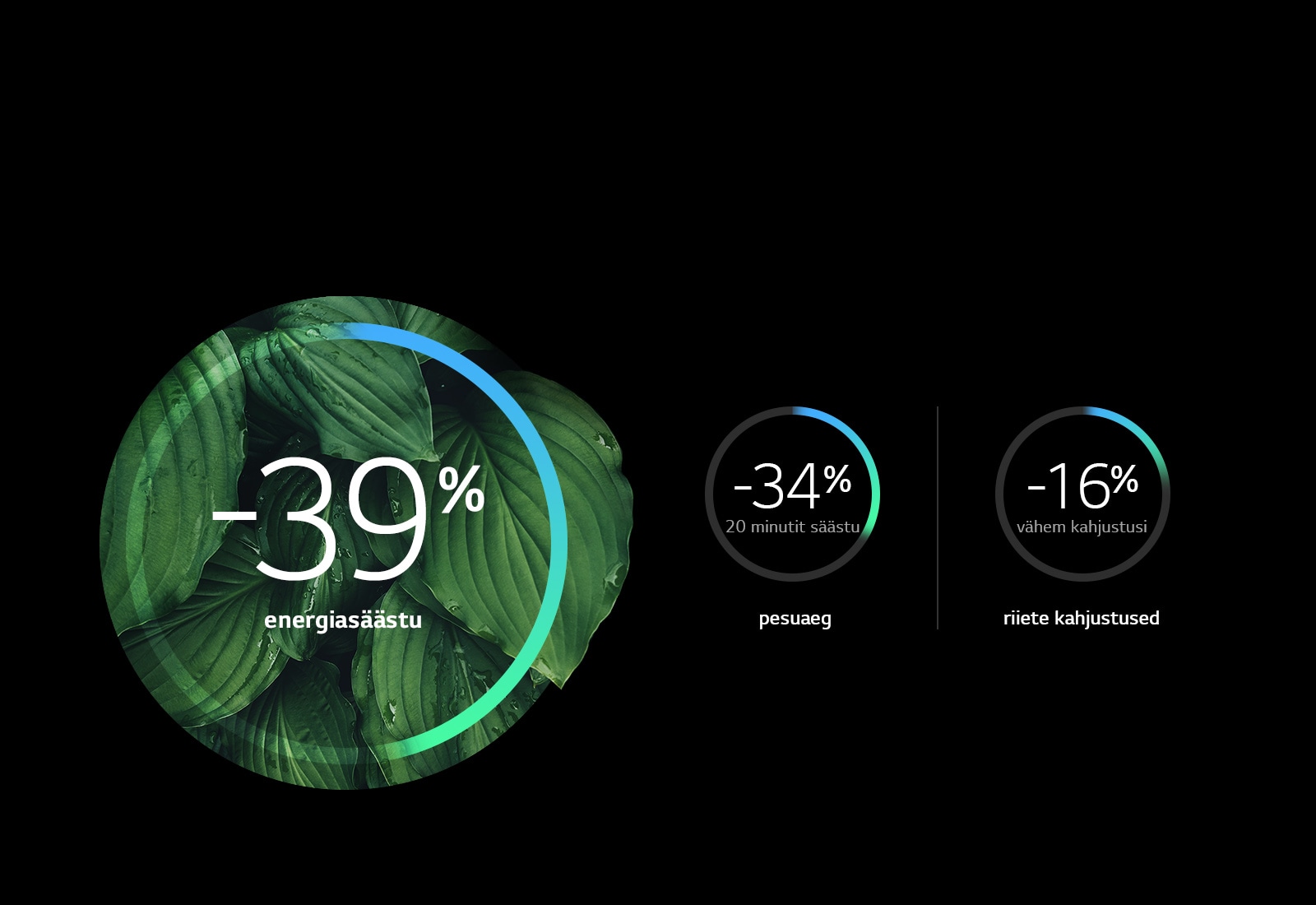 Rohkem energiatõhusust ja vähem kahjustusi1