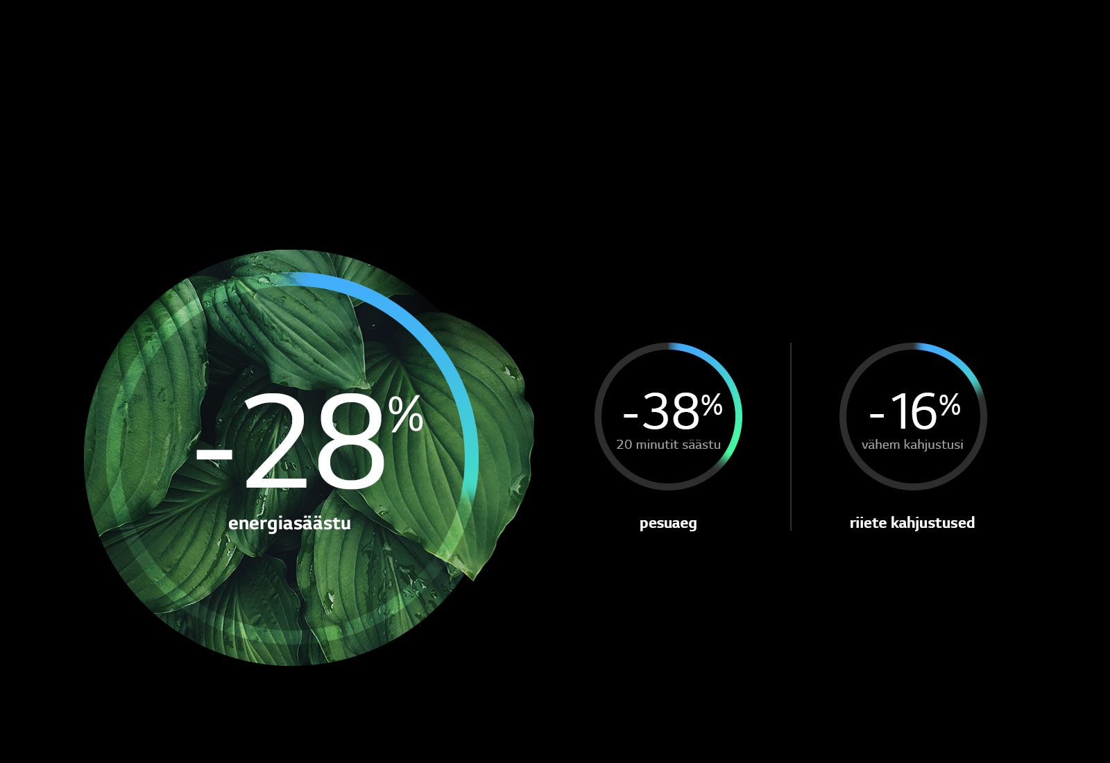 Rohkem energiatõhusust ja vähem kahjustusi1