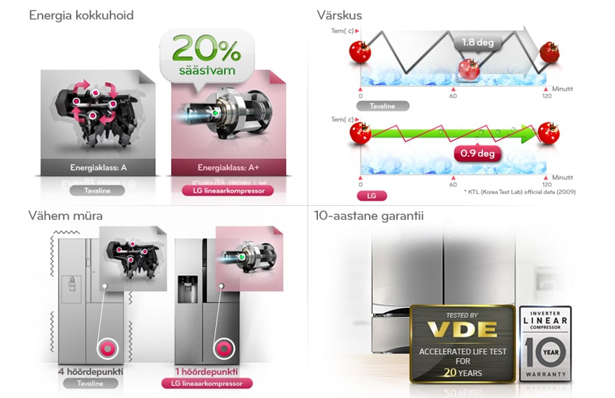 Vaheldi-lineaarkompressor