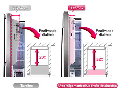 Ukse külge monteeritud õhuke jäävalmistaja