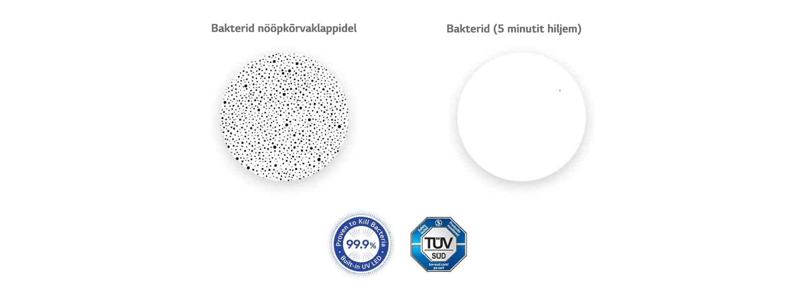 Vasakul on suurendatud pilt nööpkõrvaklappidel leiduvatest bakteritest ning paremal võrdluseks pilt UVnano kõrvaklappidest, millelt on kadunud kõik bakterid.