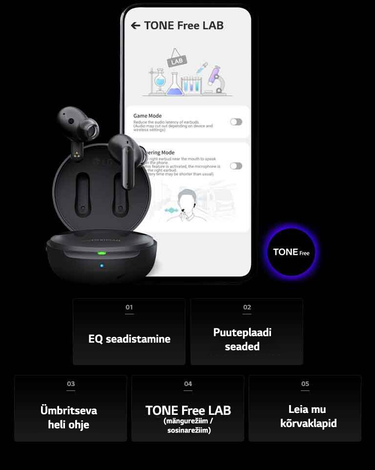 "Pilt TONE Free LABi lehest mobiiltelefonis ja selle kõrval TONE Free toode. Pildi all on loetletud kokku viis rakenduse TONE Free funktsiooni: EQ reguleerimine, ümbritseva heli ohje, puuteplaadi seaded, TONE Free LAB ja kõrvaklappide otsing."