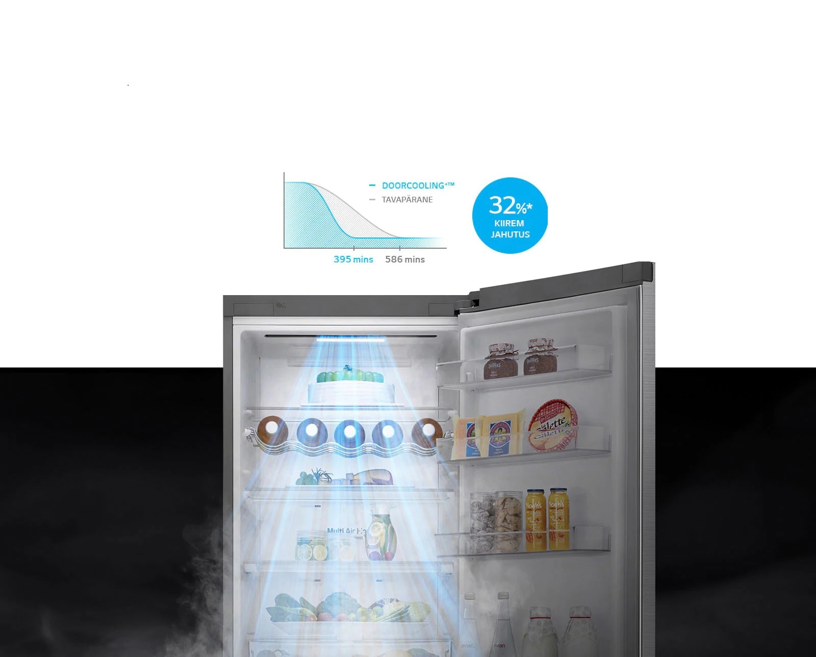 Kuni 32%* kiirem ja ühtlasem jahutus igal pool1