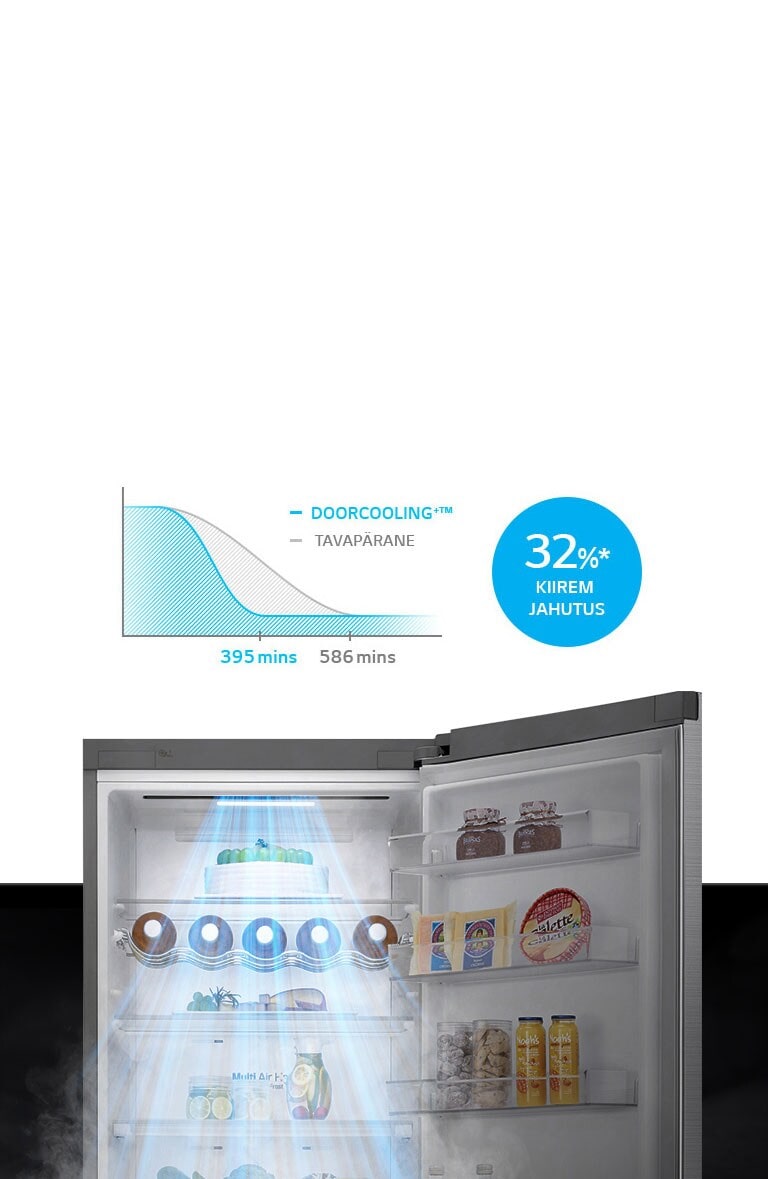 Kuni 32%* kiirem ja ühtlasem jahutus igal pool2