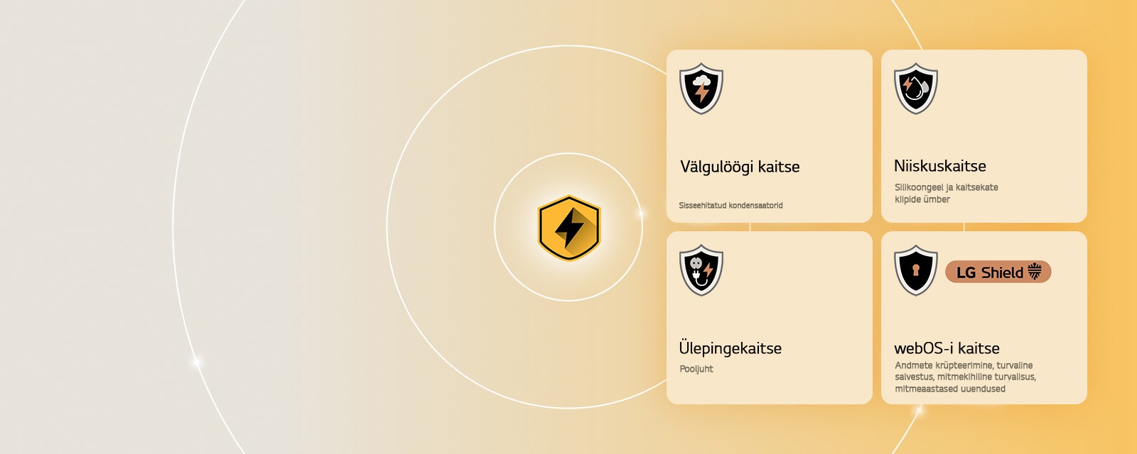 LG Quad Protection on näidatud nelja kaitseikooni kaudu kollasel taustal. Iga ikoon esindab ühte kaitset: välgulöökide kaitse, niiskuskaitse, ülepinge kaitse ja webOS-i kaitse koos LG Shieldiga.