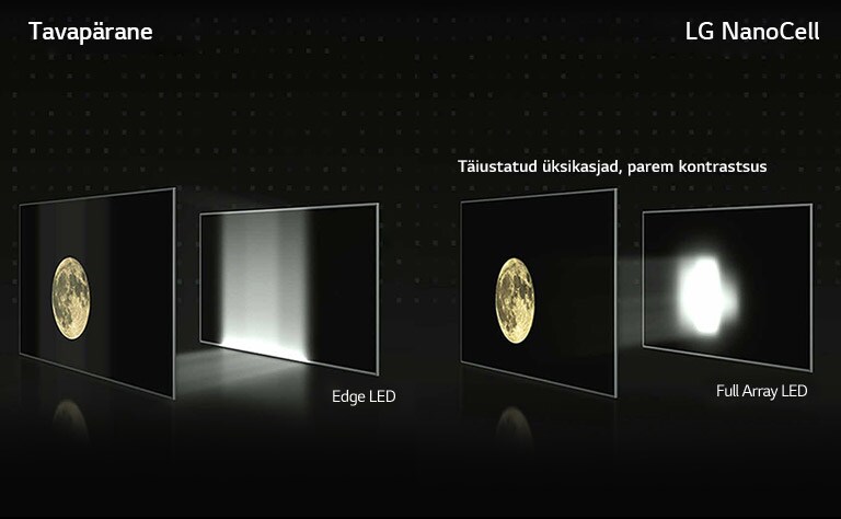 Edge LED ja Full Array LED võrdlusvideo