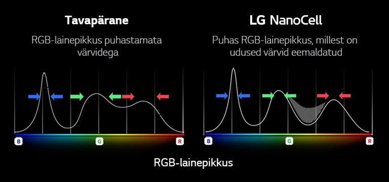 RGB spektri graafik, mis näitab tuhmide värvide ja piltide filtreerimist