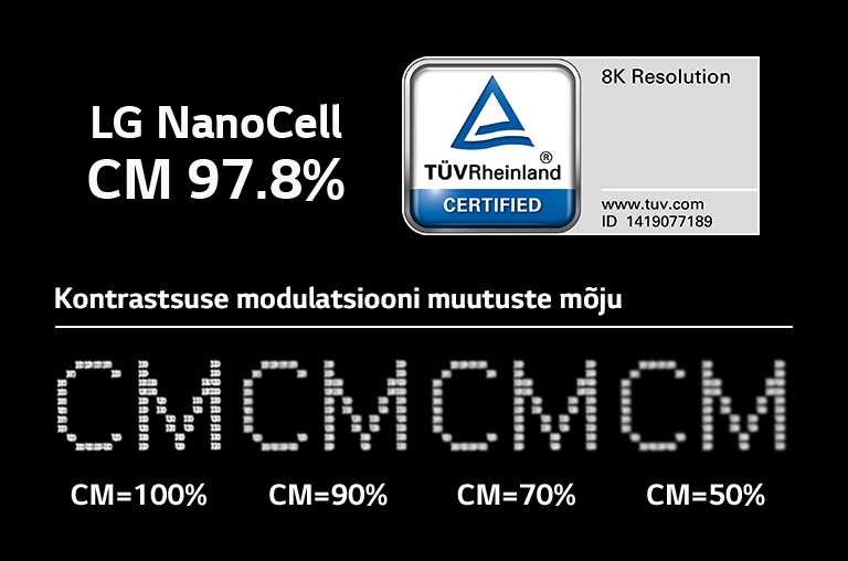 Võrdluspilt, mis näitab teravuse järk-järgulist vähenemist, kui CM-väärtus langeb 100% tasemelt 50% tasemele. Pildil on TÜV sertifikaadi logo.
