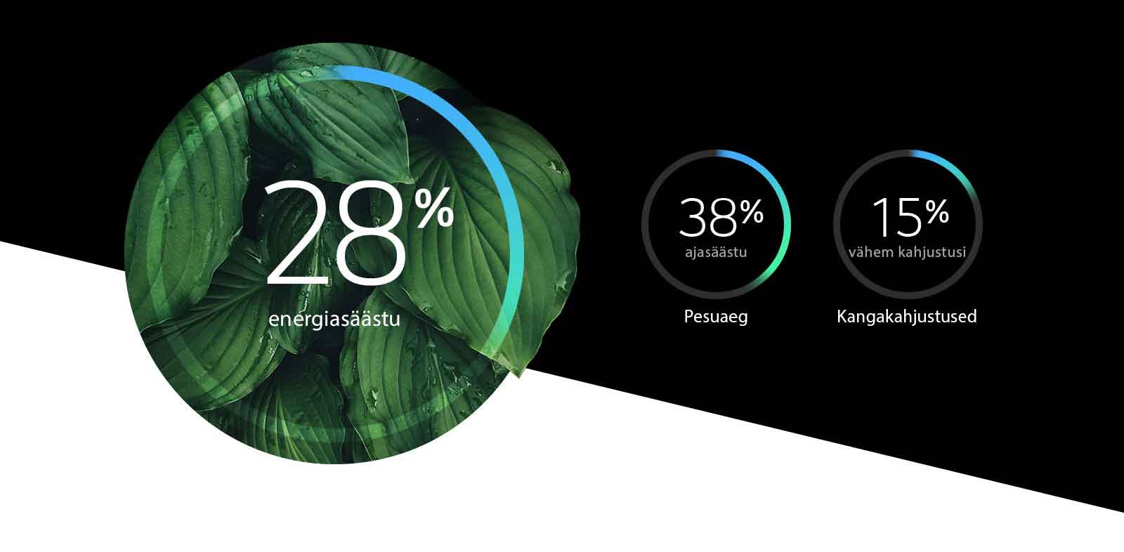 Selgitab, et energiatõhusus on parenenud ja kakahjustusi on vähem