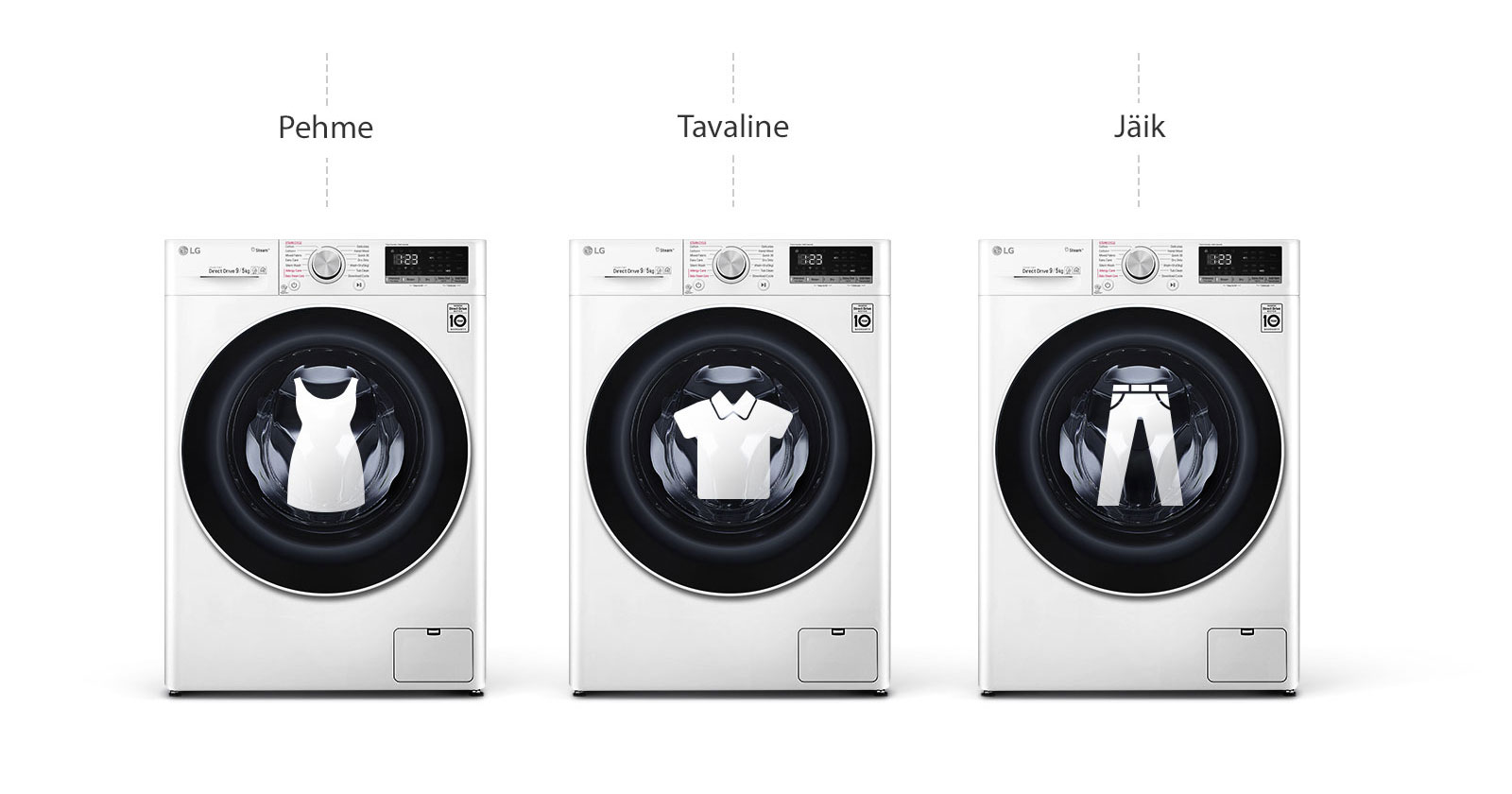 Toote funktsionaalsuse selgitamine