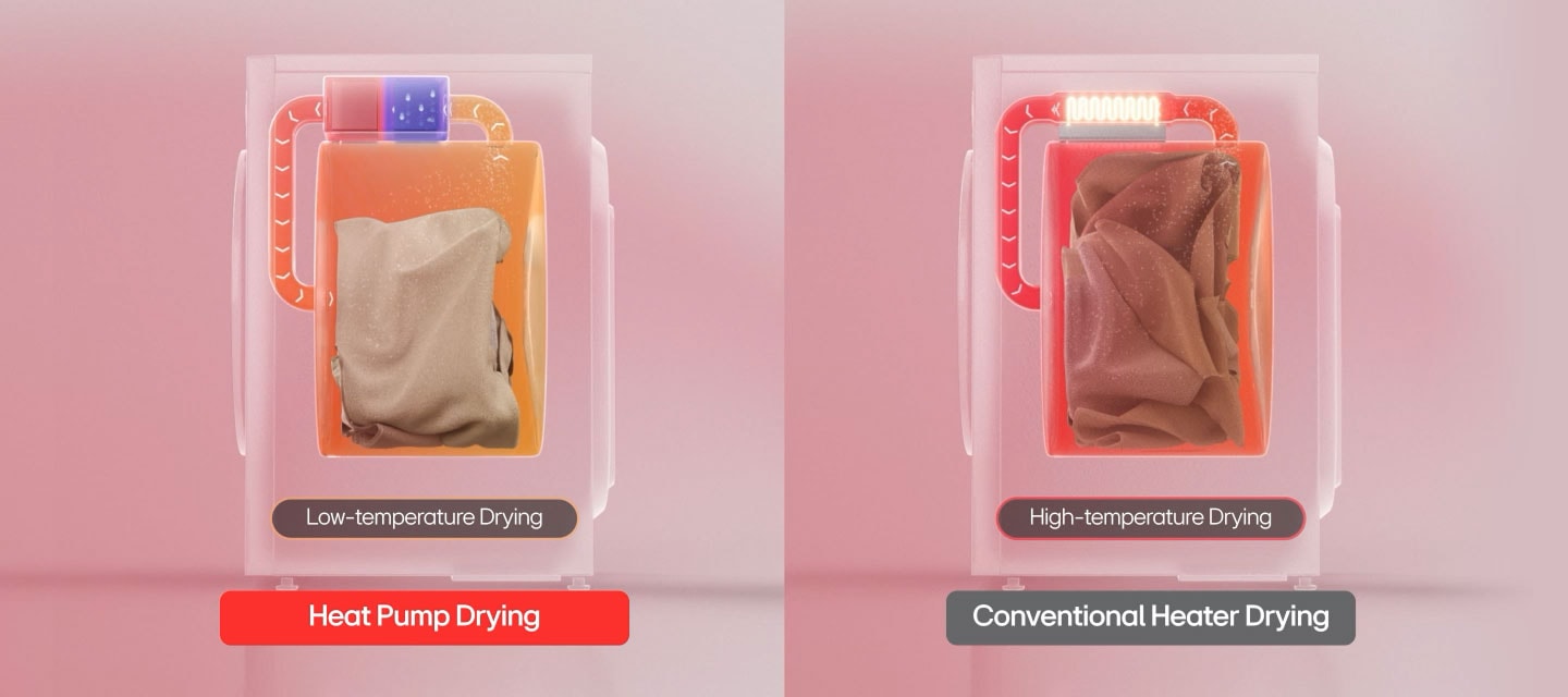 Video võrdleb kuivatamist energiatõhusa õhuringlusega LG soojuspumbaga ning traditsioonilist soojendipõhist kuivatusviisi.