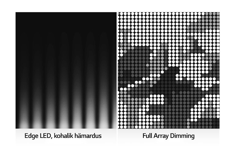 Keskelt poolitatud pilt, mis näitab erinevaid teleri hämardustehnoloogiaid. Vasakul pool on Edge hämardus, paremal Full Array hämardus. Täpsem ja teravam pilt on paremal.