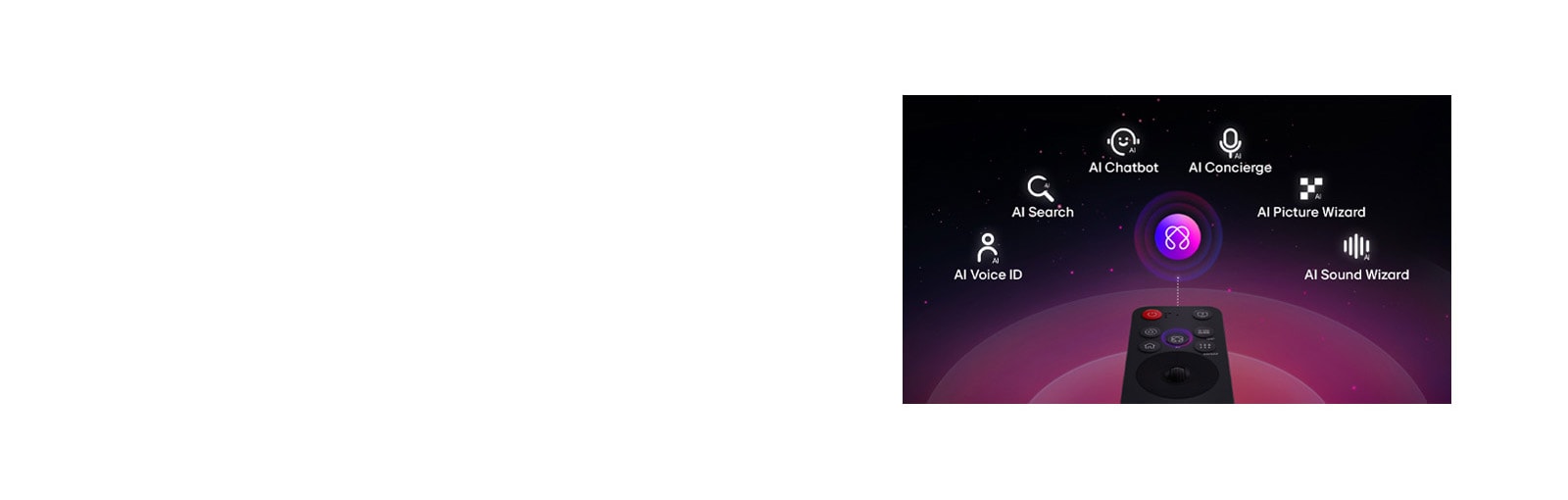 LG kaugjuhtimispult AI Magic Remote, mille AI-nupp on valgustatud. Graafiline kasutajaliidese kujutis näitab ikoonidega, kuidas AI-nupp võimaldab kasutajatel erinevaid AI-funktsionaalsusi kasutada. Teenuste hulgas on AI Voice ID, AI-otsing, AI Chatbot, AI Concierge, AI Picture Wizard ja AI Sound Wizard.