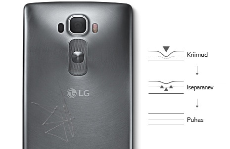 Iseparanev tehnoloogia