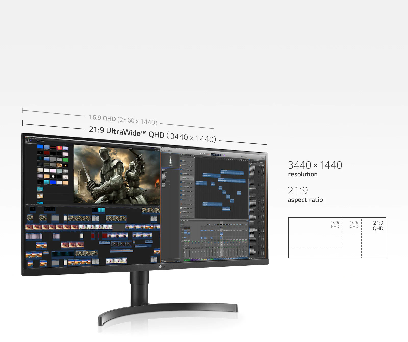 21:9 QHD monitoril on 2,4 korda laiem ekraan kui standardne 16:9 Full HD (1920 × 1080) ja samas 880 pikslit rohkem kui 16:9 QHD monitoril (2560 × 1440).