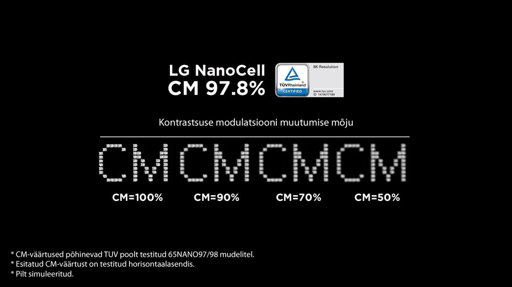 Võrdluspilt, mis näitab teravuse järk-järgulist vähenemist, kui CM-väärtus langeb 100% tasemelt 47% tasemele