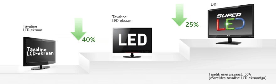 Energiasäästu ajalugu