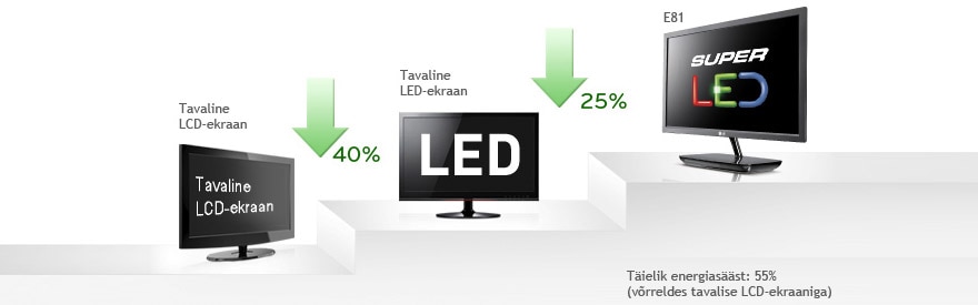 Säästke keskkonnasõbraliku tehnoloogiaga loodust