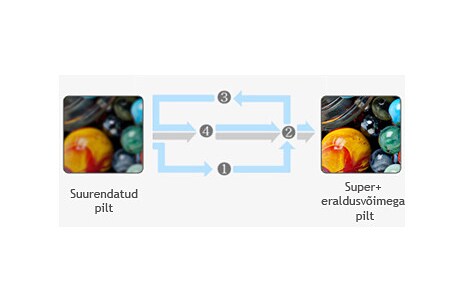 Super+ eraldusvõimega pilt