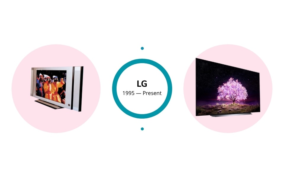 Two LG Electronics TVs showing past and present technology
