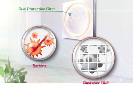 Kahekordselt kaitsev ioonifilter