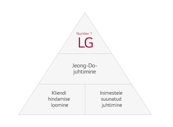 Jeong-Do-juhtimine