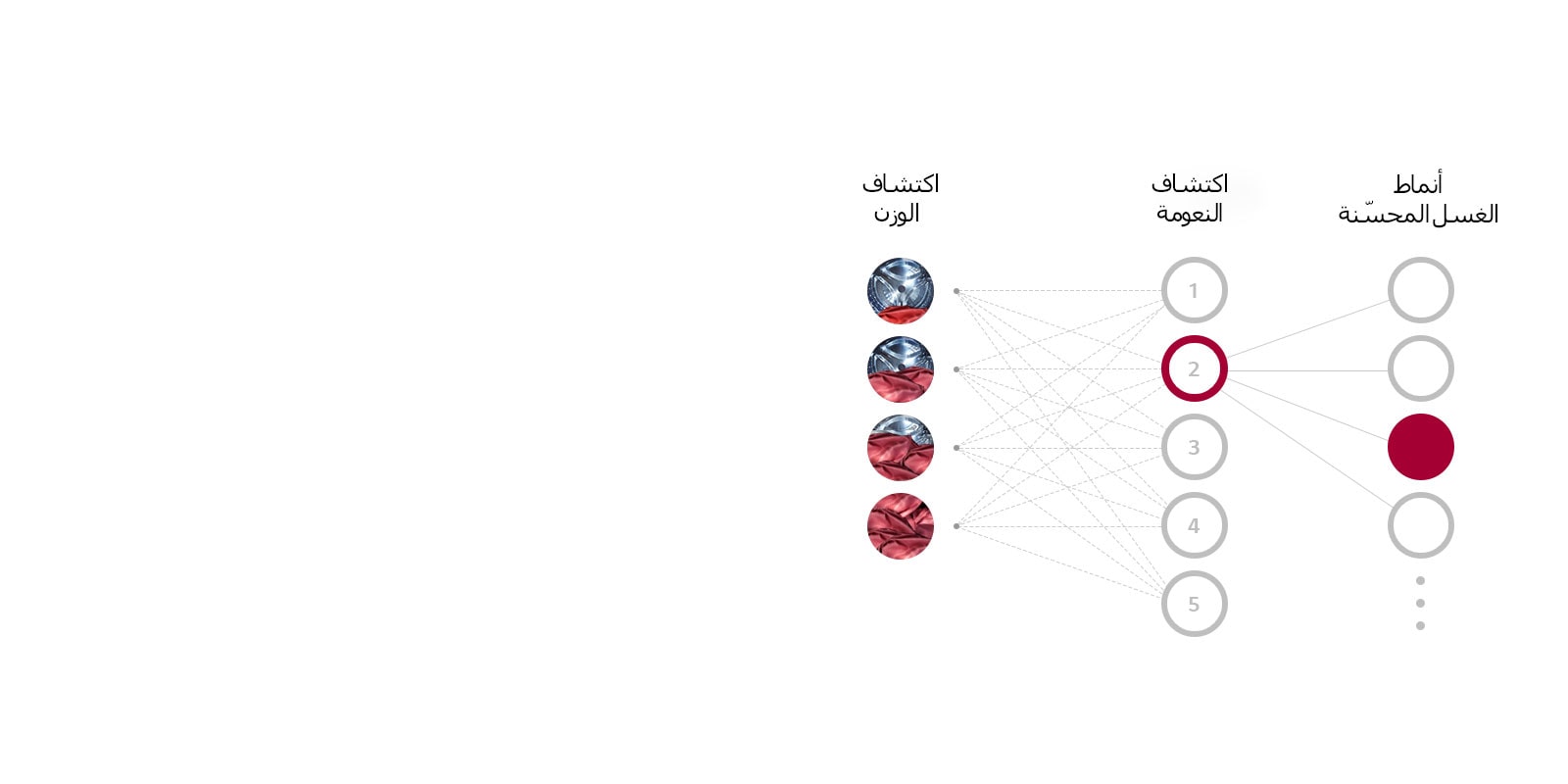 ما المقصود بتقنية ™AI DD‎؟1