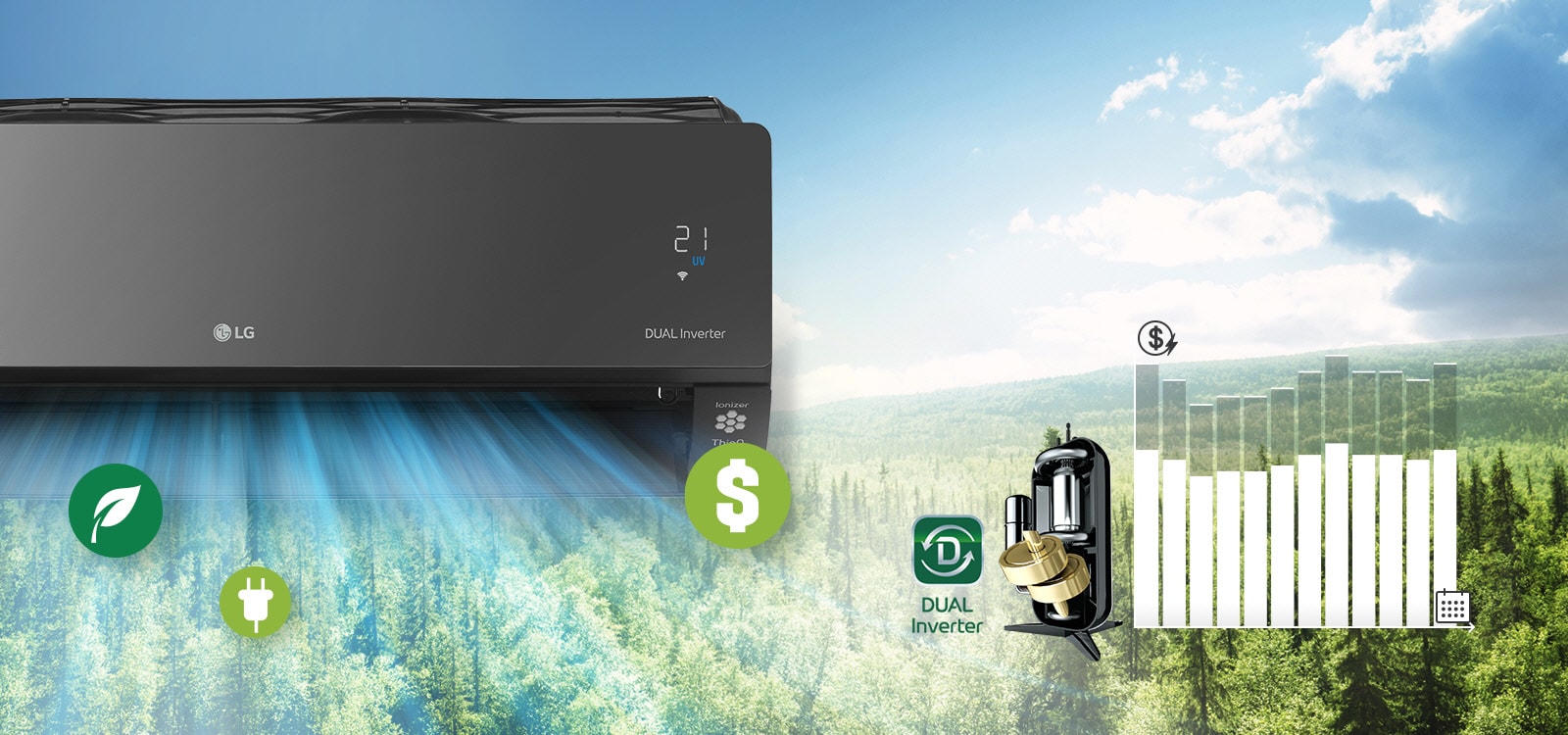 A forest landscape is in the background with half of the LG air conditioner visible on the side. The LG logo and Dual Inverter logo can be seen on the machine with the air quality panel lit up green. In front of the air conditioner in the air blowing out are three icons indicating clean air, money, and energy. To the right of the machine is the Dual Inverter logo and an image of the Dual Dual Inverter. Further to the right is a bar graph. The bars go up indicating more money spent and then go down to show that the dual inverter saves customers money.