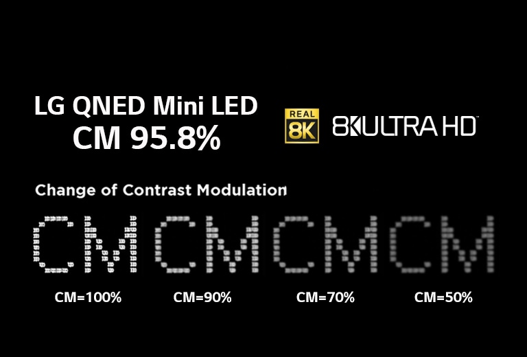 Text against a black background showing change in clarity at different contrast modulation levels.