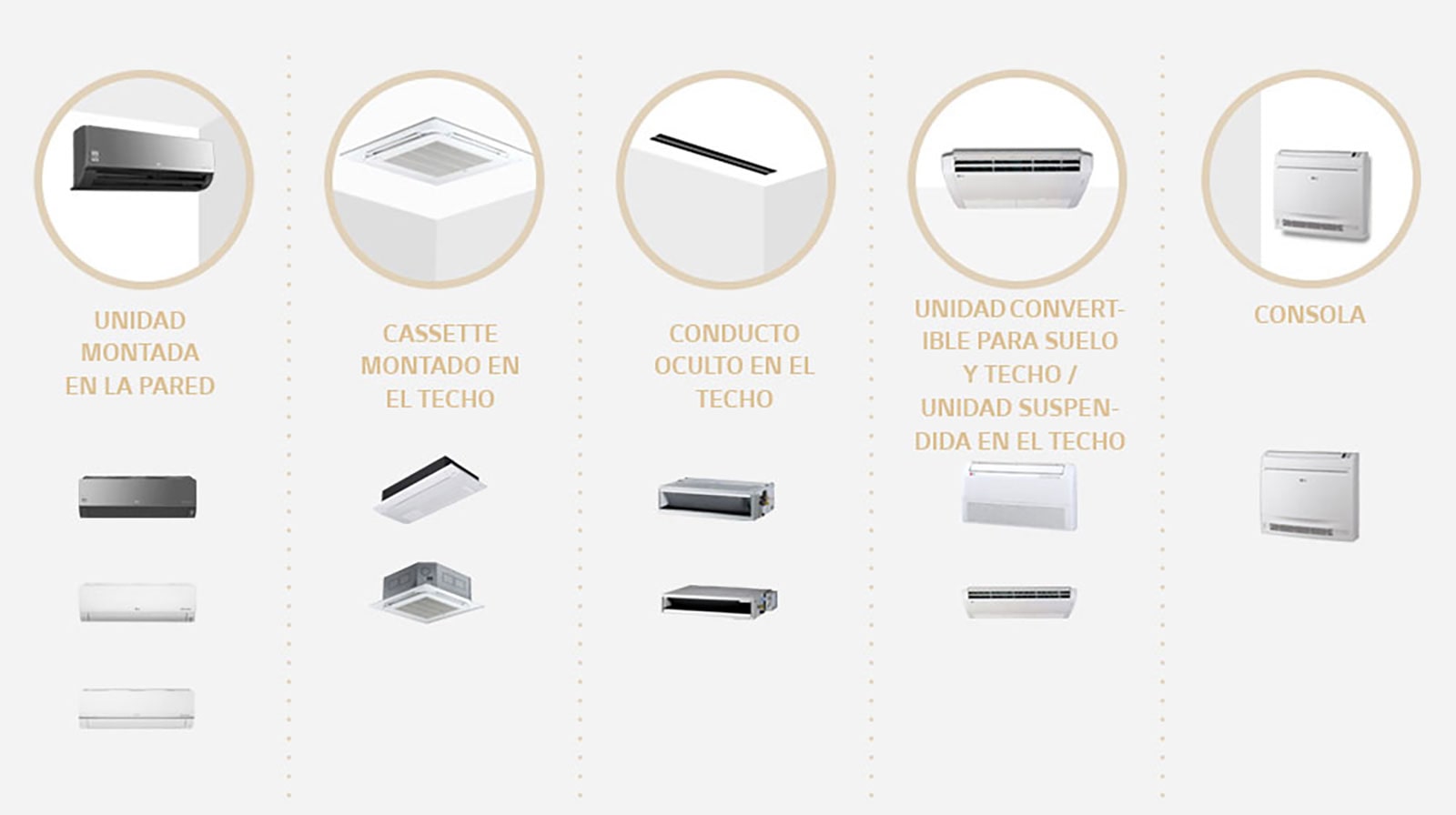 Varios tipos para interior LG Multi Split Inverter Aires Acondicionados Panama