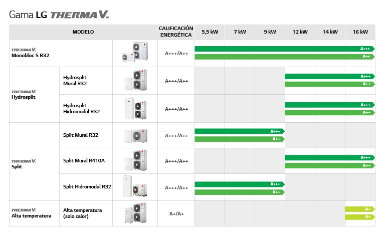 THERMA V Line-up