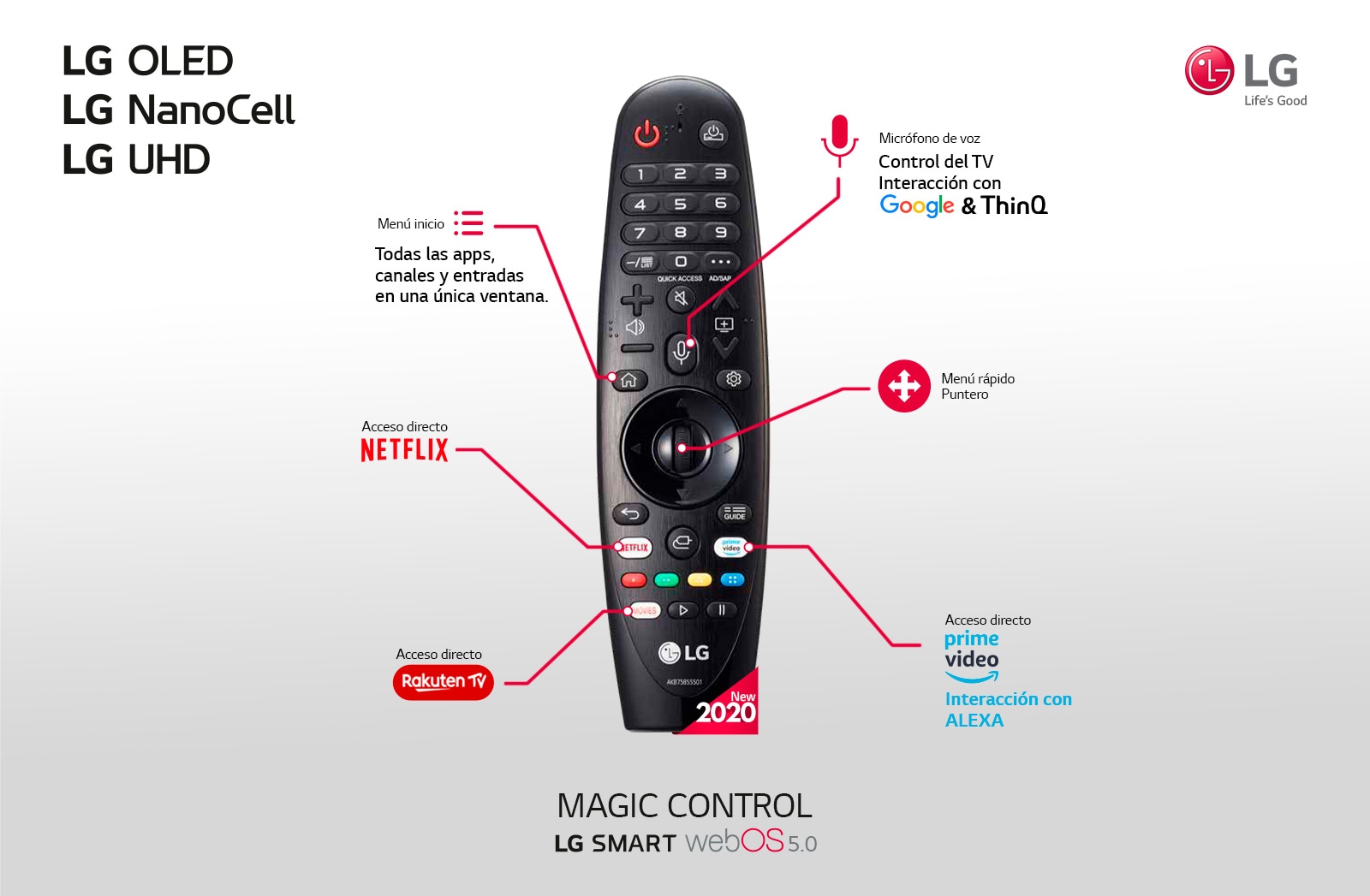 Mandos a distancia para televisiones LG, TV