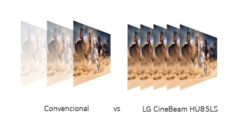 Proyector TV 4K HU85LS - LG CineBeam con SmartTV webOS 4.5 de tiro corto  (hasta 120'', fuente Láser 3 Canales, 2.700 lúmenes, 3840 x 2160)  2.000.000:1, HU85LS