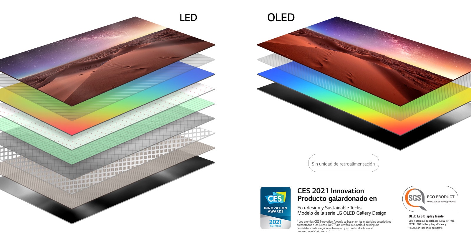 Comparación de la composición de la capa de visualización de un televisor LED con retroiluminación y un televisor OLED autoiluminiscente (reproducir el video)