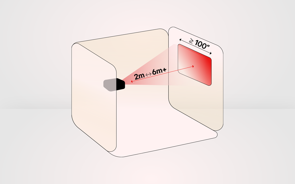 Large screens or wall projection at least 100 inches