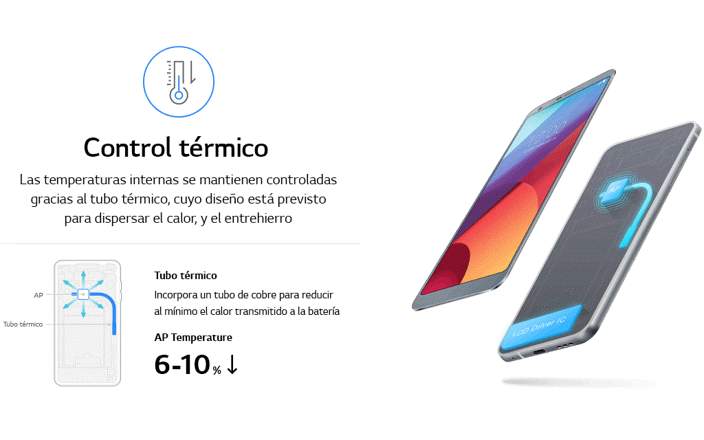 An infographic image of lg g6 durability test