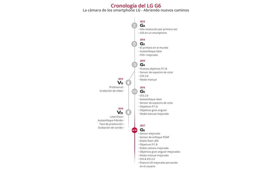 article_mwc-g6-camera_infography02_spanish.jpg