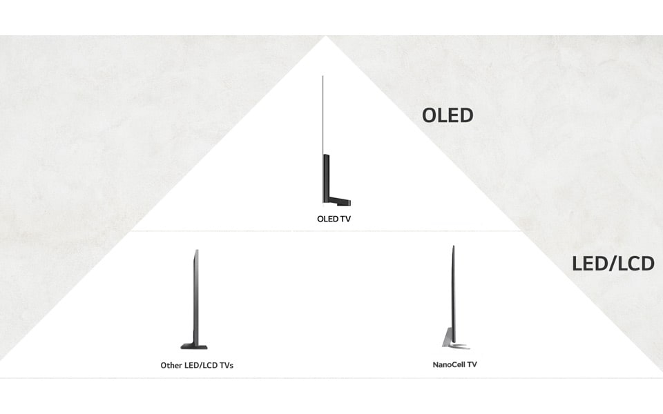 Un televisor OLED de alta calidad comparado con los televisores LED.
