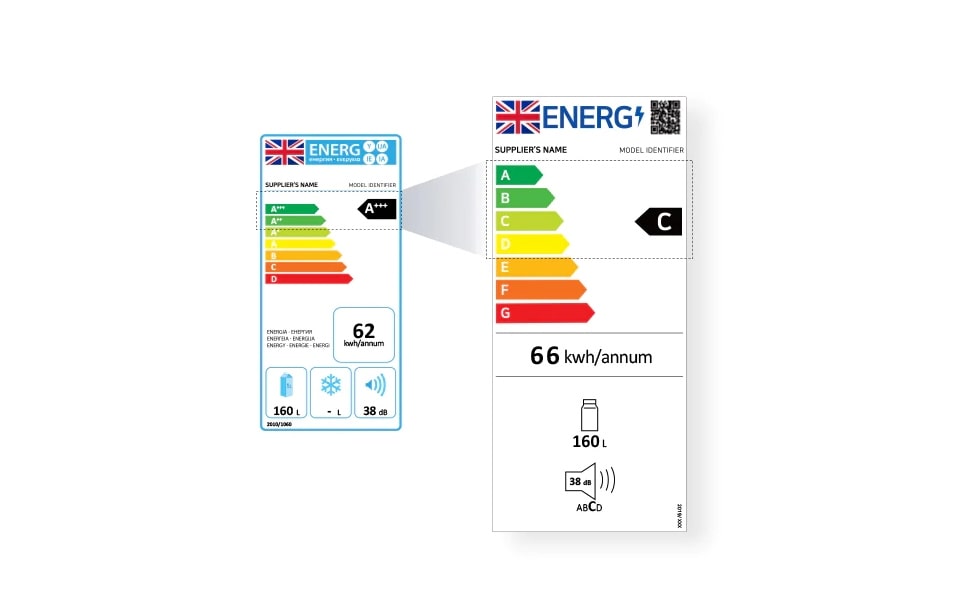 Las nuevas calificaciones de eficiencia energética van de la A a la G