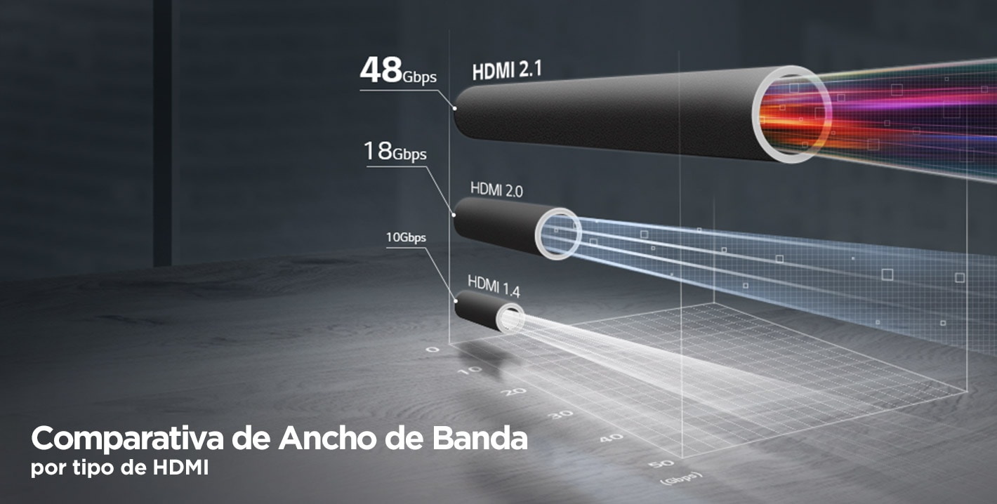 Bandwidth comparison by HDMI advancement