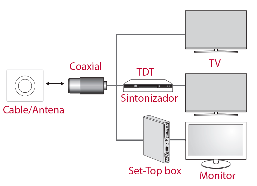 conexion-antena-satelite-diagrama