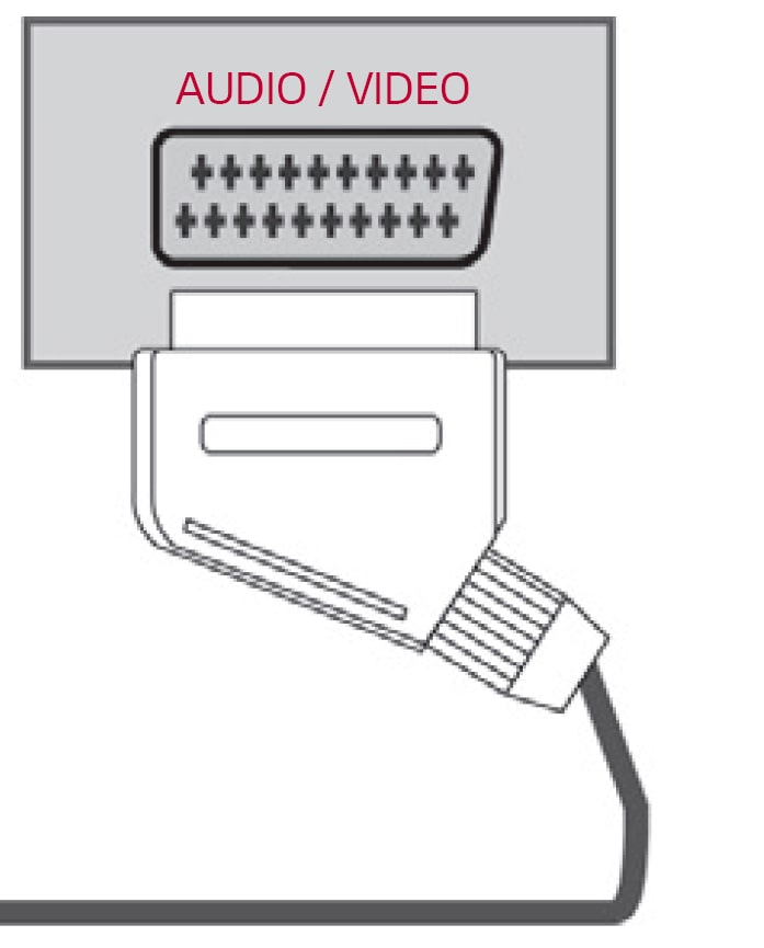lg-tv-conexiones-panel-trasero-hdmi-euroconector-scart-conector